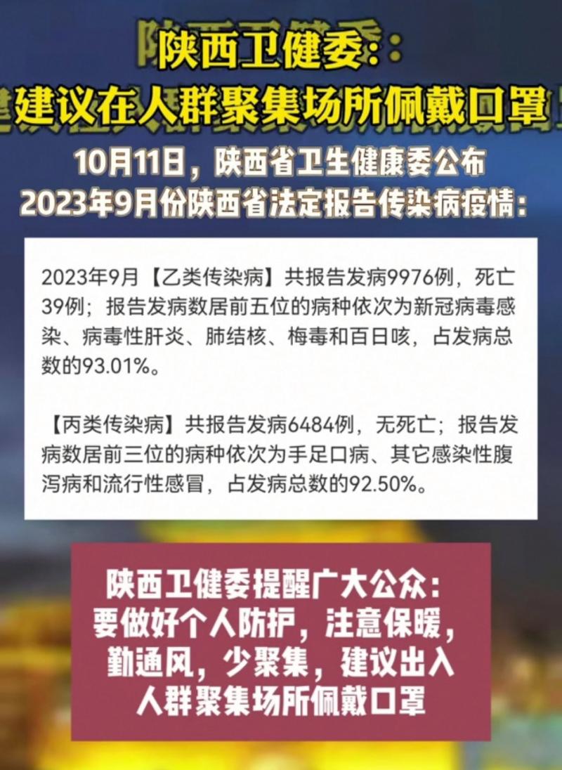 陕西疫情最新情况通报 新增本土确诊数据