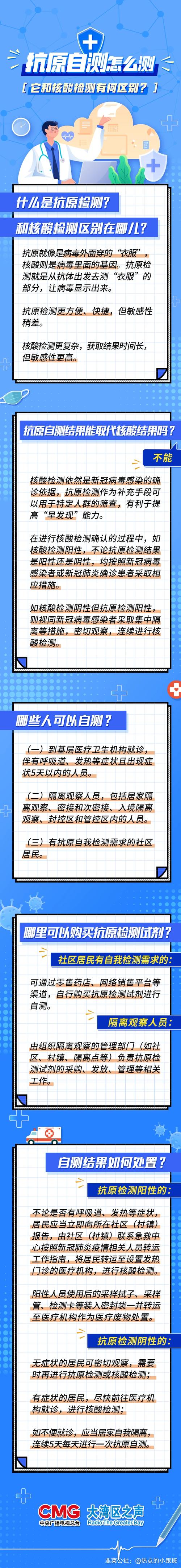 核酸检测是不是国家产业？国家号召做核酸目的解析
