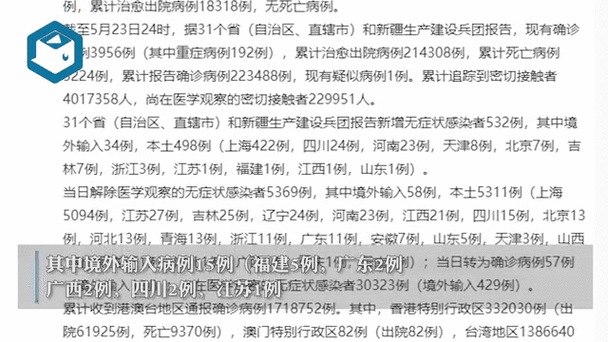 31省市新增确诊病例情况：26例与96例详情