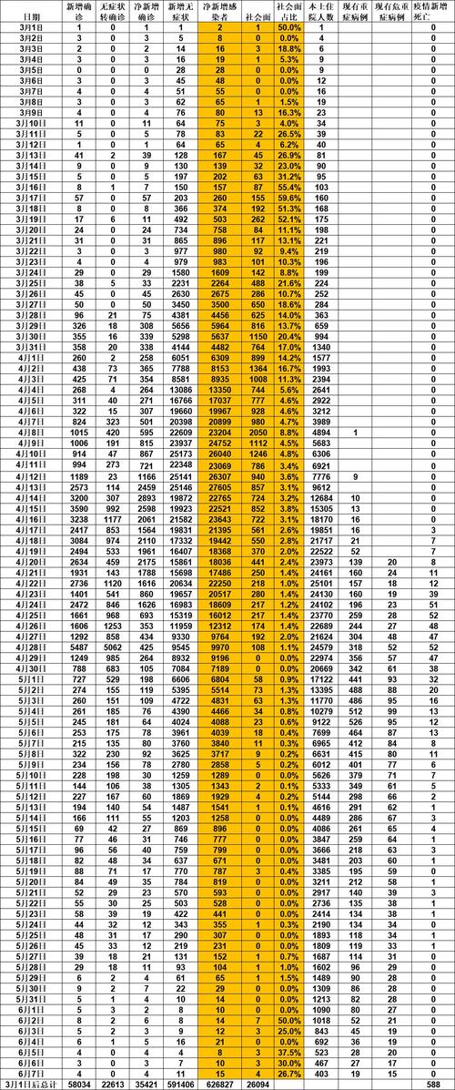 上海新增5例本土确诊及78例无症状，最新疫情情况