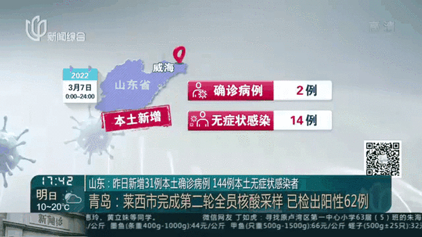 31省新增确诊病例情况：新增确诊6例