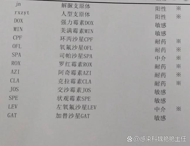 核酸阳性是啥意思？人型支原体核酸阳性又是什么意思？