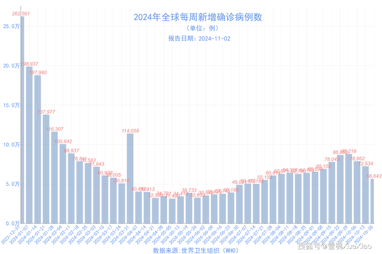 本土病例最新数据：新增12例，新增11例详情