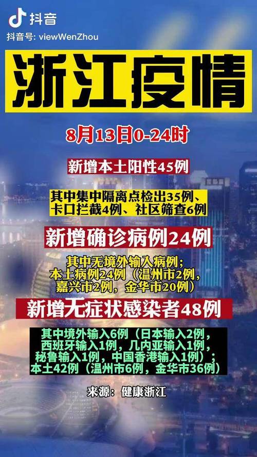 浙江最新疫情通报 昨日新增本土阳性病例数量