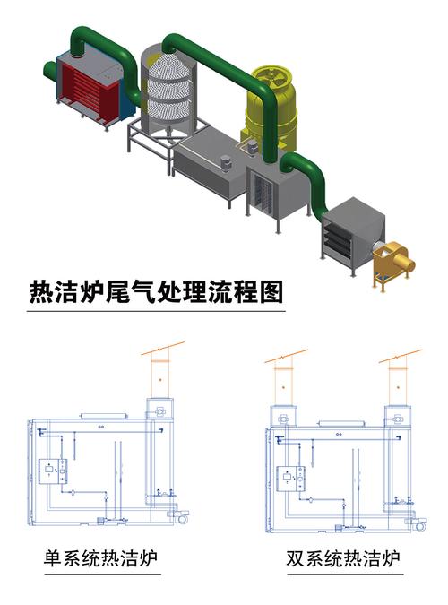 一氧化碳尾气处理方法 废气处理怎么做