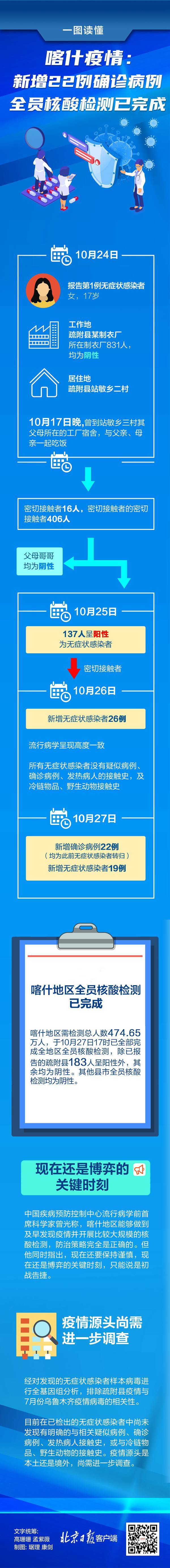 喀什核酸阳性人数 最新14人检测结果