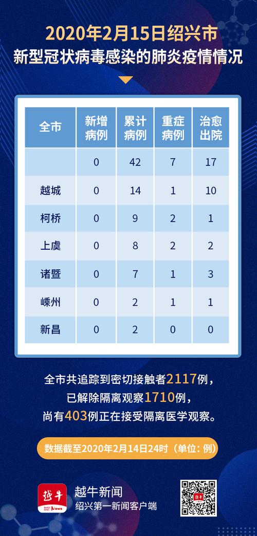 绍兴最新疫情消息 今日新增病例48人