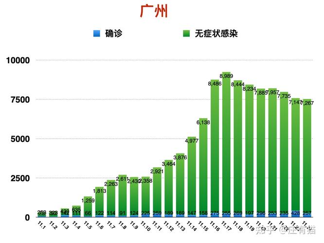 广东疫情最新消息 今日新增本土确诊17例分布地区