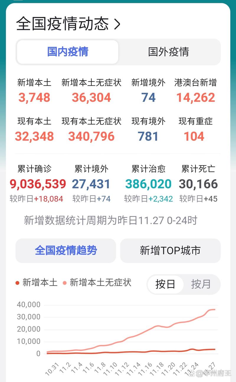 西安疫情最新消息 昨日新增病例分布