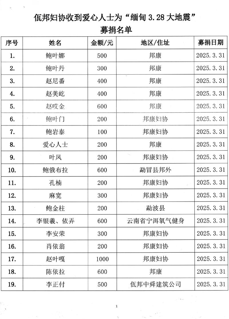 疫情捐款公司排名 2022企业捐赠榜