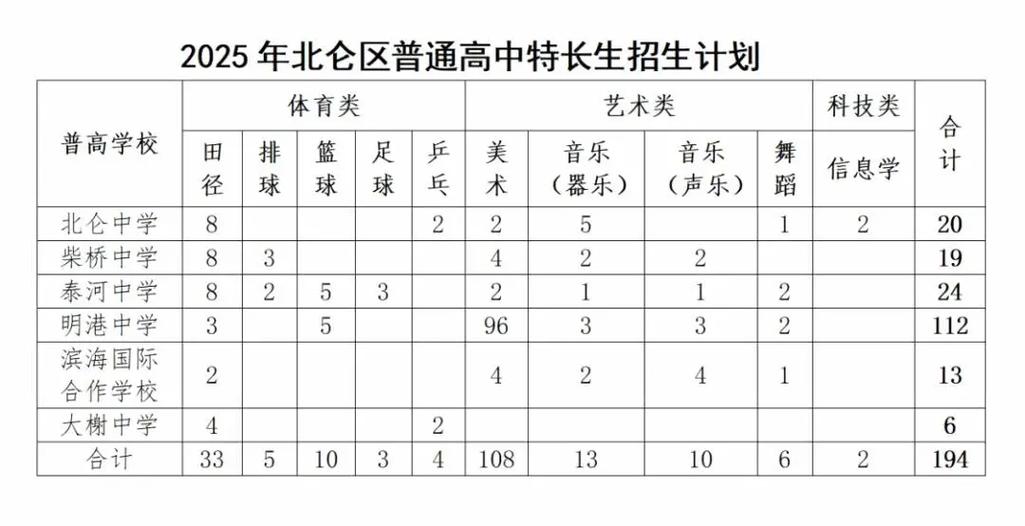 疫情局北仑区教育最新消息通知_疫情局北仑区教育最新消息今天_