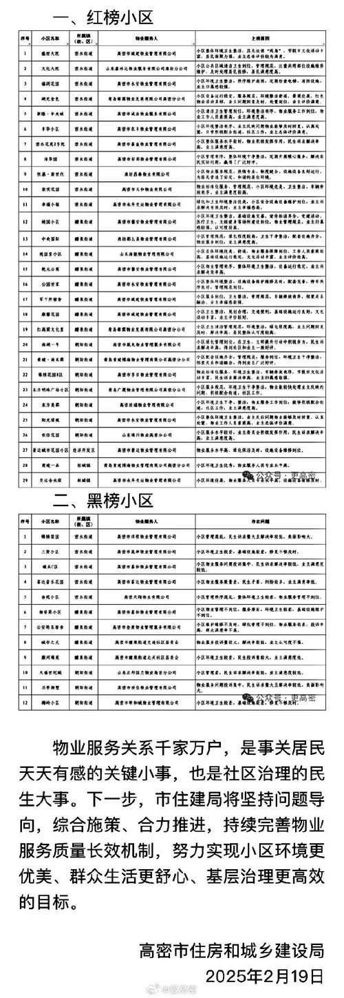 吉祥半岛疫情最新消息 小区有无确诊情况