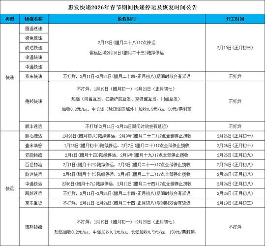 2026快递春节放假时间表，各快递公司休息与上班时间