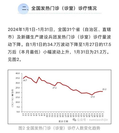 全国疫情最新数据通报 今日新增病例最新消息