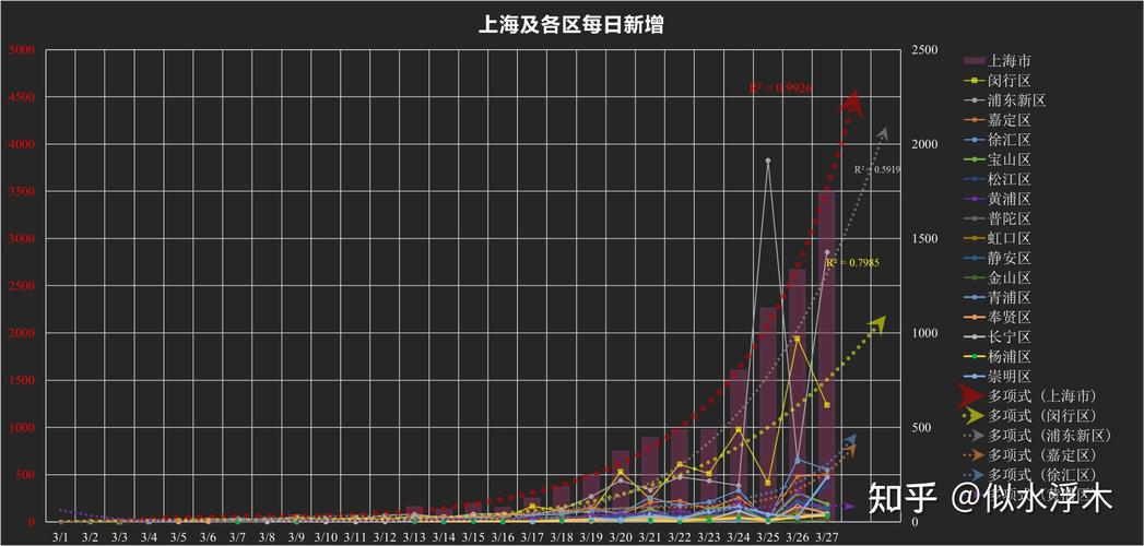 上海最新疫情通报：今日新增2例本地确诊病例