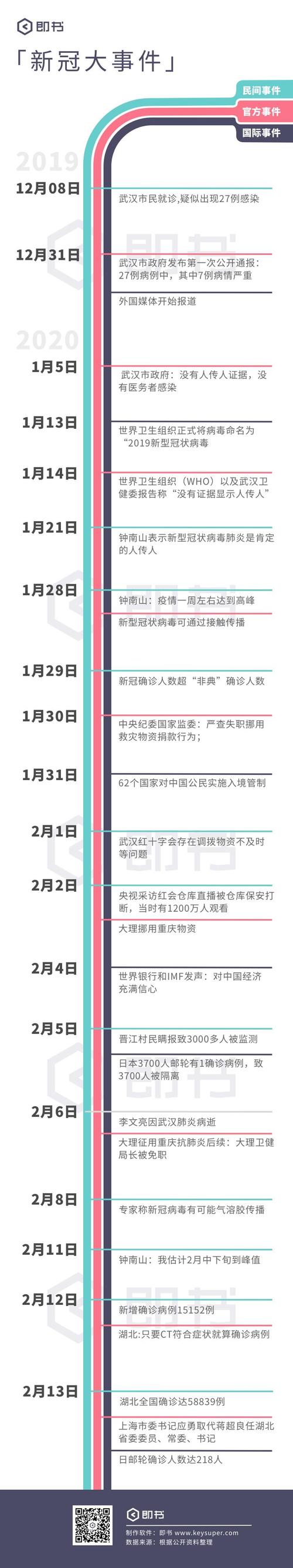 海南疫情是哪一年？怎么发生的？疫情时间线回顾