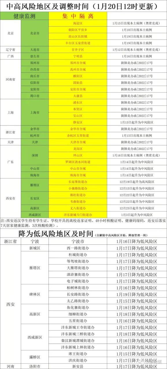 汉滨区最新疫情新闻 今日新增病例通报