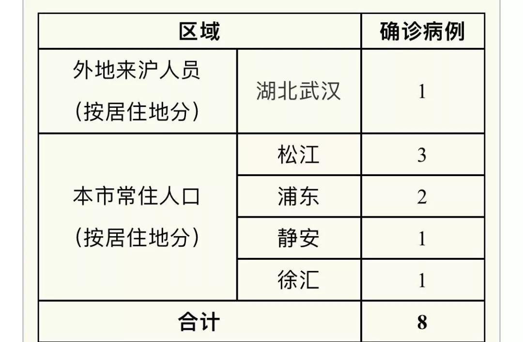 奉贤疫情最新消息 今日新增病例数据
