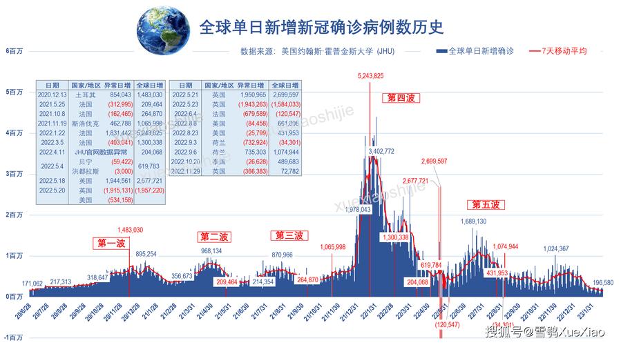 国外新冠疫情最新数据统计表与各国疫情数据汇总