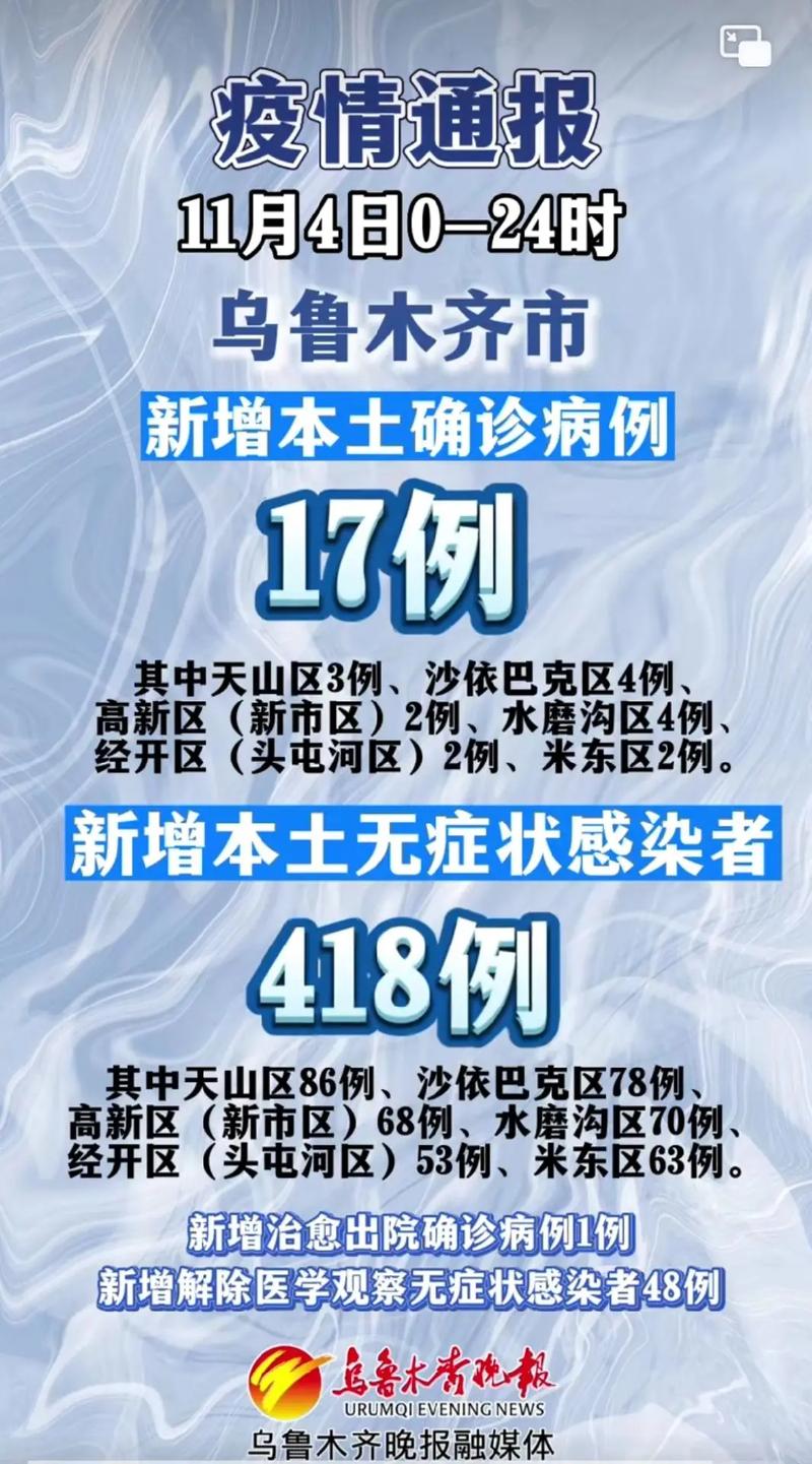 乌鲁木齐疫情源头找到了吗？乌鲁木齐疫情最新消息