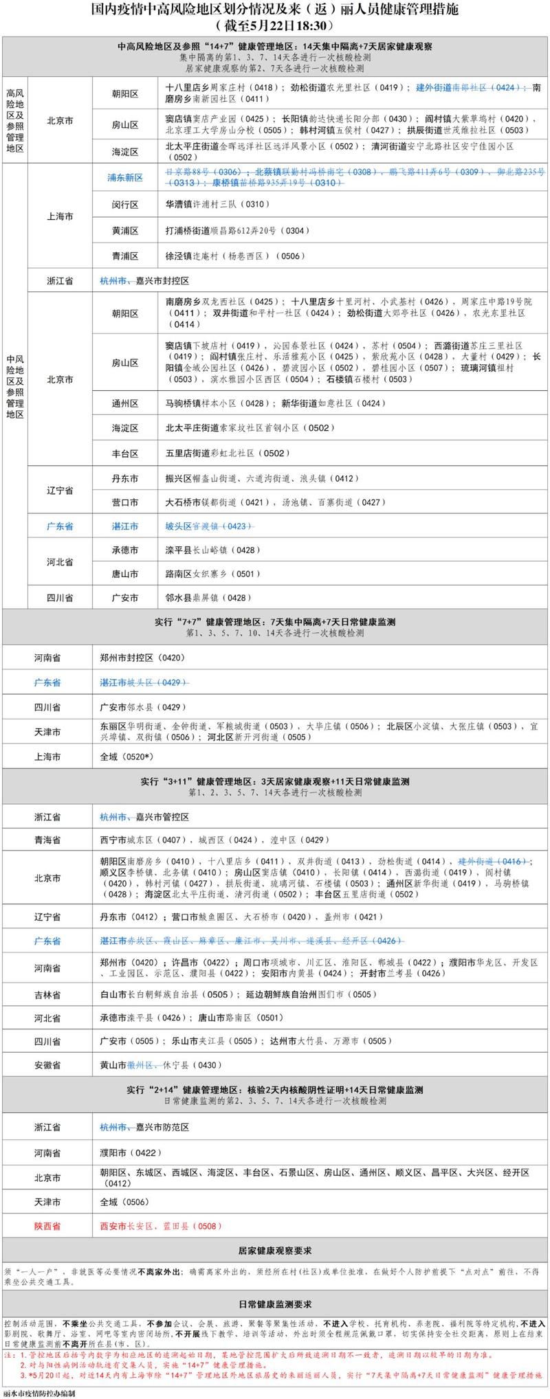 陕西疫情最新规定__陕西最新疫情防控政策