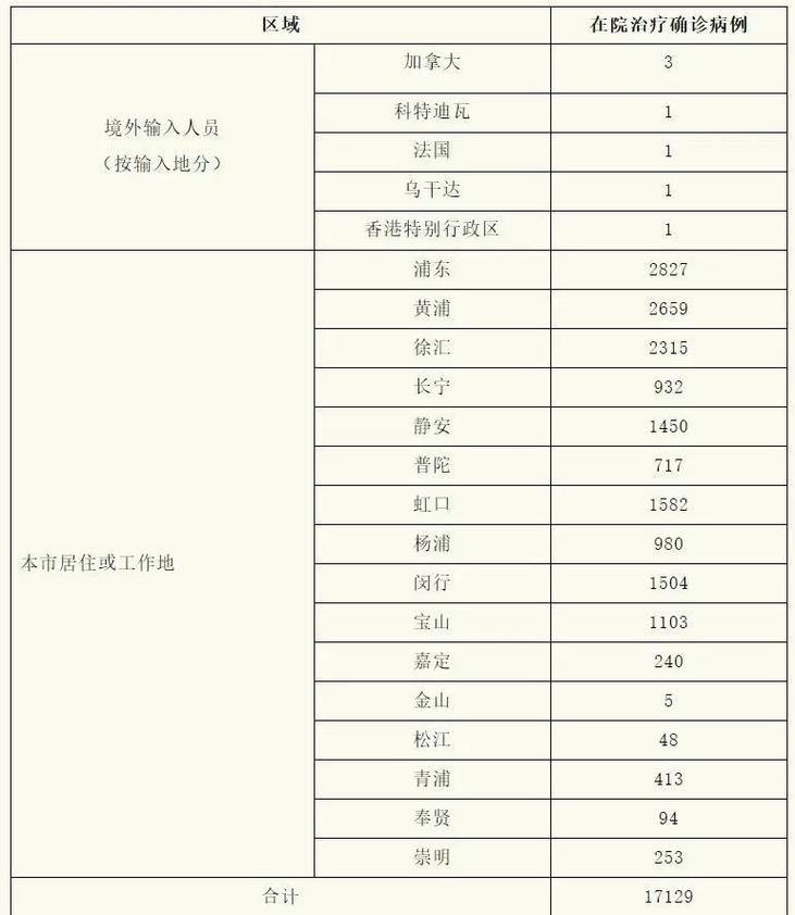 最新北京疫情数据统计_最新疫情北京新增8例_