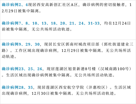 1月4日西安新增35例本土确诊病例详情及疫情相关情况