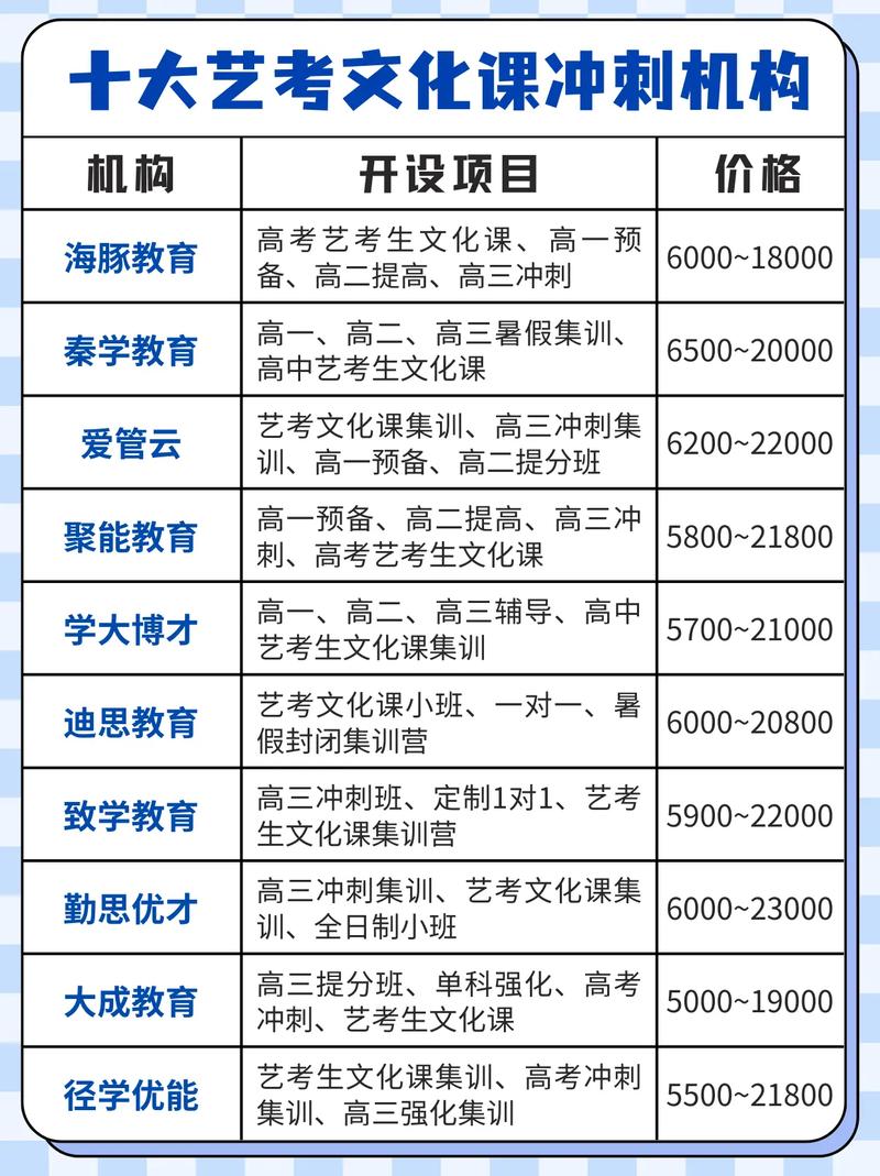 福建的艺考机构_福建艺考排名3000名_