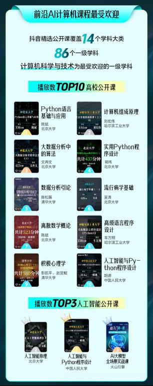 2025抖音精选公开课数据报告发布，AI相关课程最受欢迎