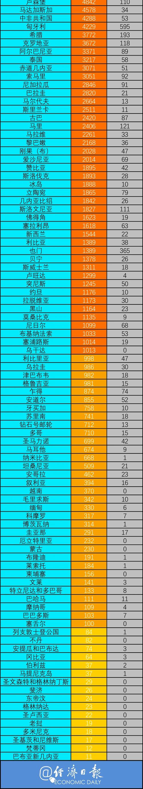日本美军基地聚集性感染，全球疫情20条最新消息汇总