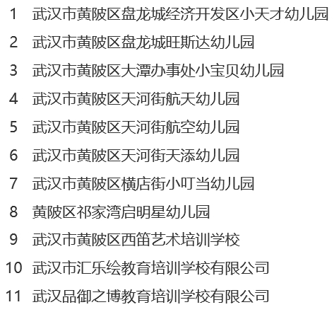 黄陂区教育局地址及联系电话，还有其他区教育局地址汇总