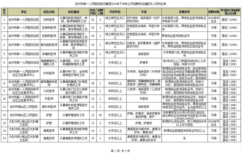 无锡经开区等地招聘核酸检测采样人员及志愿者，附联系电话