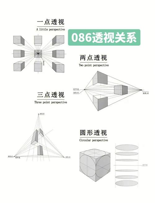 盘点《广东十三开透视法》（透视）详细开洞教程