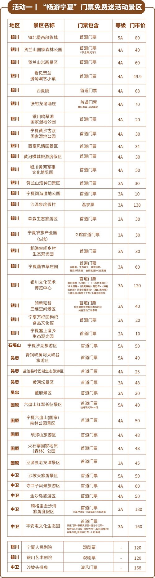 宁夏多景区开放情况及梅州人员来返报备要求汇总