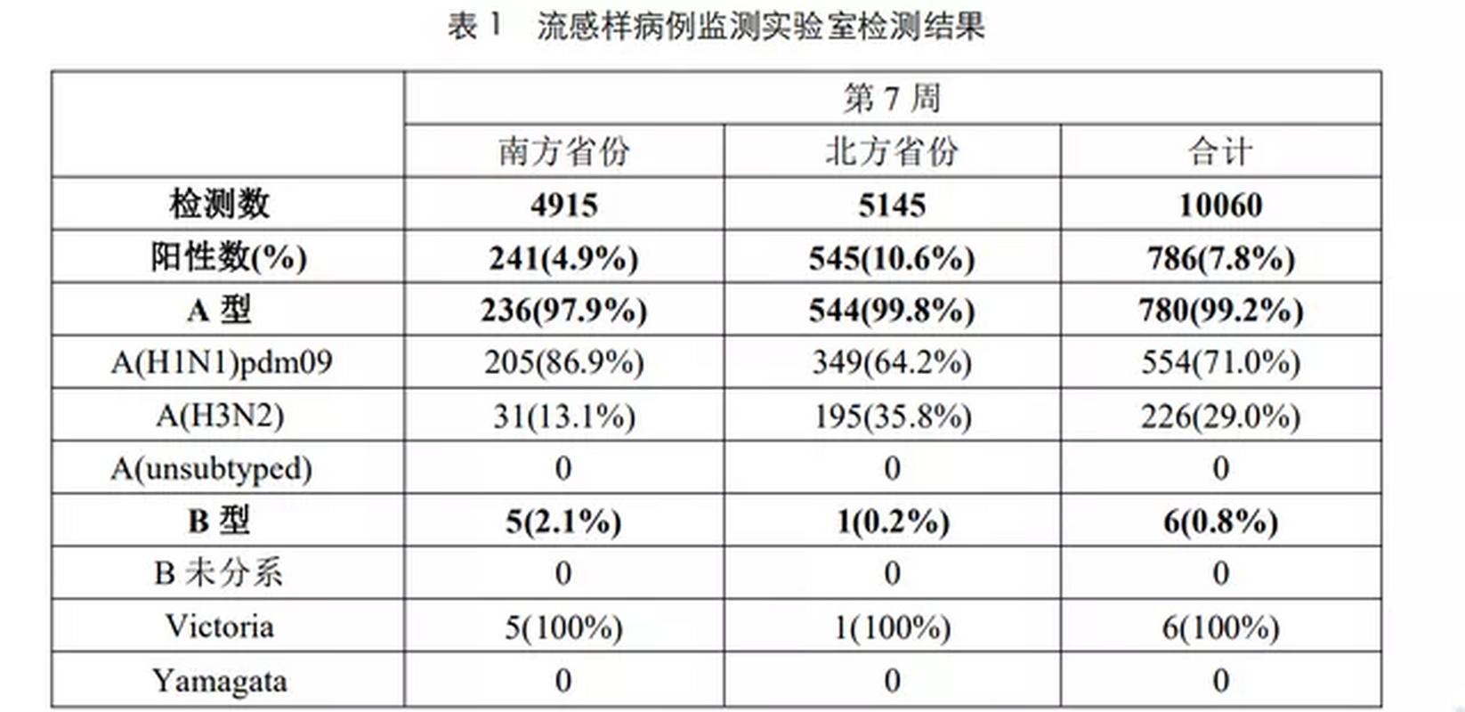 洛阳46中疫情确诊病例详情及多地新增新冠肺炎确诊病例情况