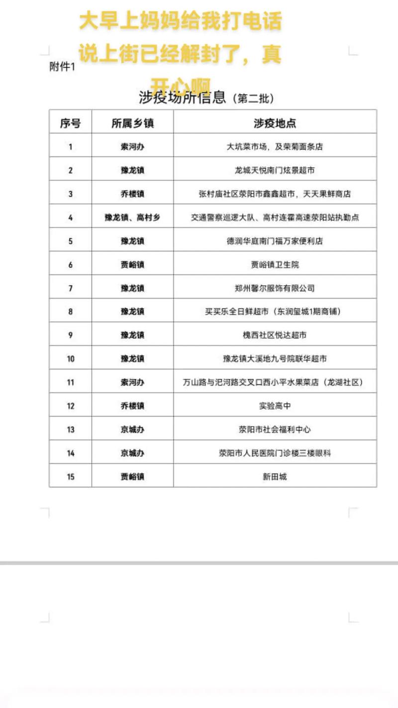 郑州荥阳疫情何时解封？最新解封时间及相关情况汇总
