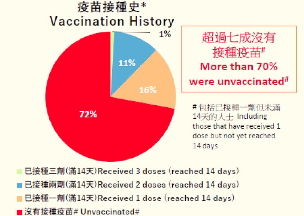10月20日香港疫情最新消息：新增病例+疫苗接种情况