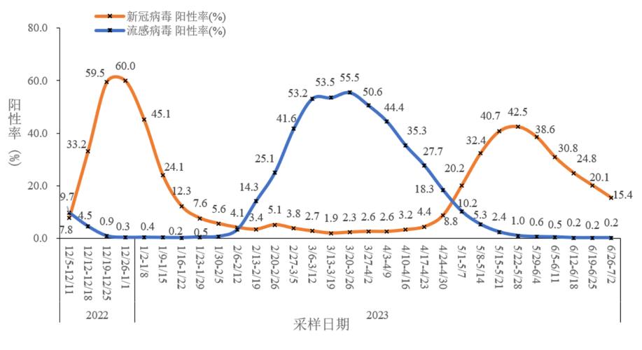 疫情拐点啥意思？病例数增速放缓，并非最低点的关键转折点
