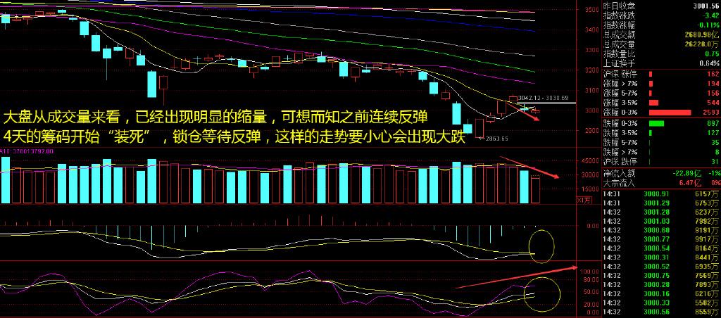 新冠概念抱团取暖，指数二次探底，何时出手合适？