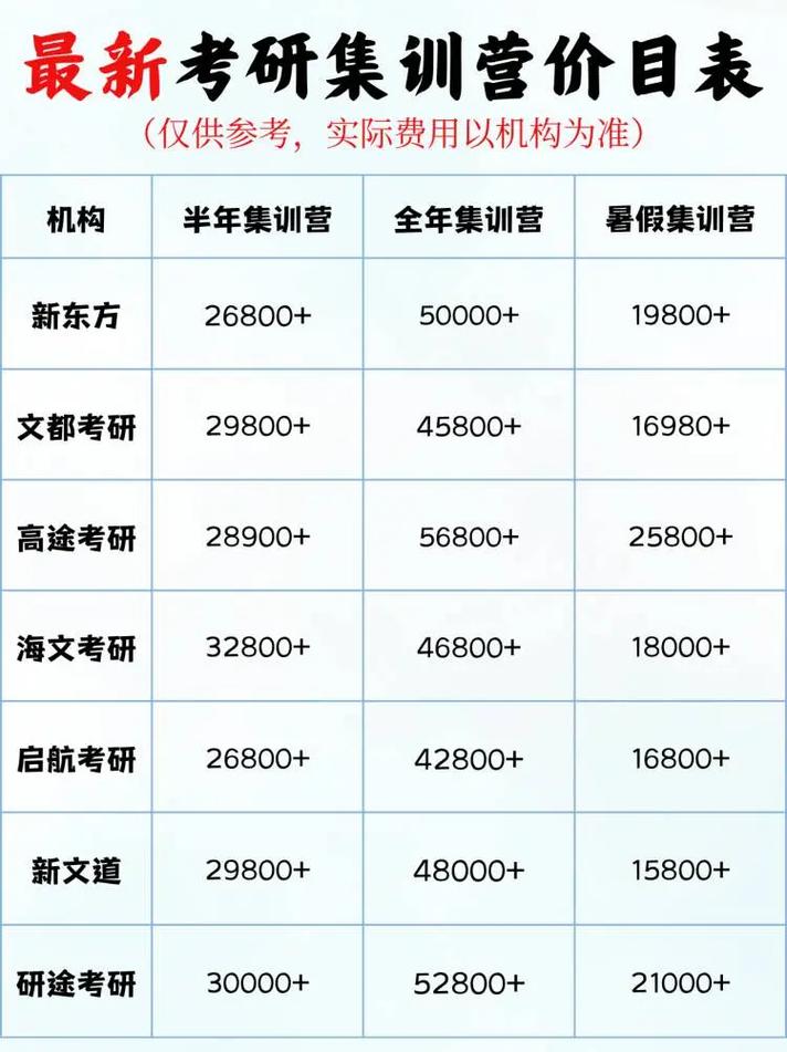 山西平顺考研党看过来！扒封闭式集训营价格，推靠谱学校