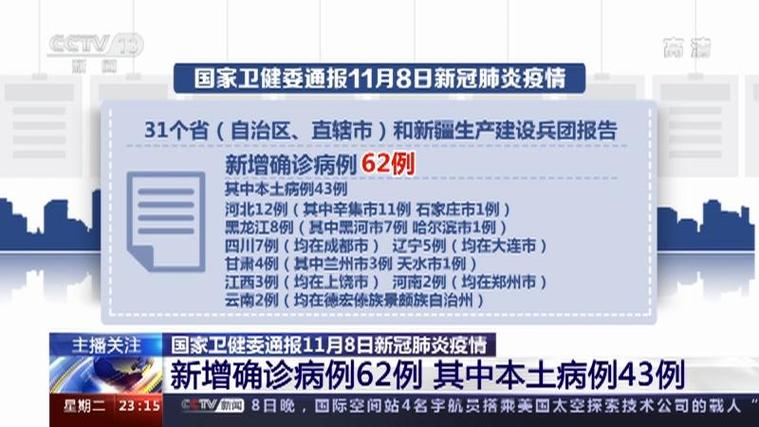 11月8日31省区市新增本土确诊43例，分布情况及各地详情
