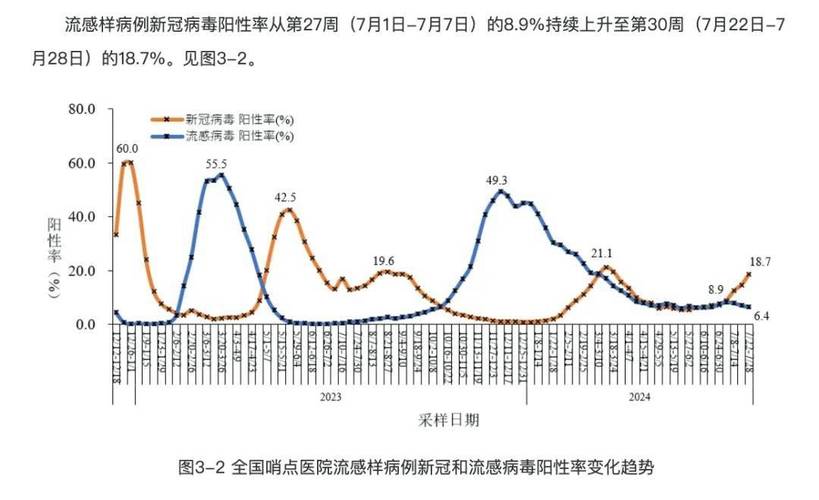 1月23日全国疫情最新数据：各地确诊情况及疫情趋势分析