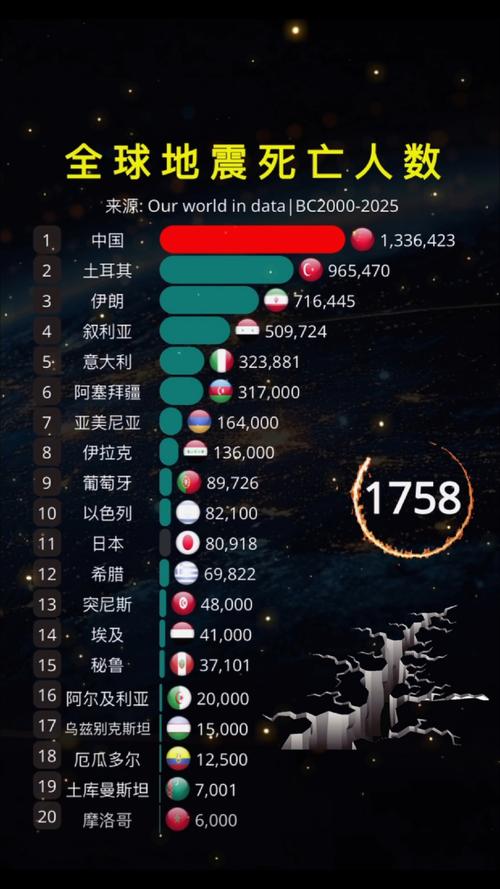 日本疫情10月10日更新，孟加拉国8月14日情况及全球累计死亡数
