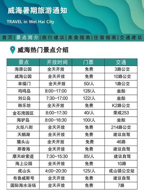 _威海疫情管控_威海市疫情等级