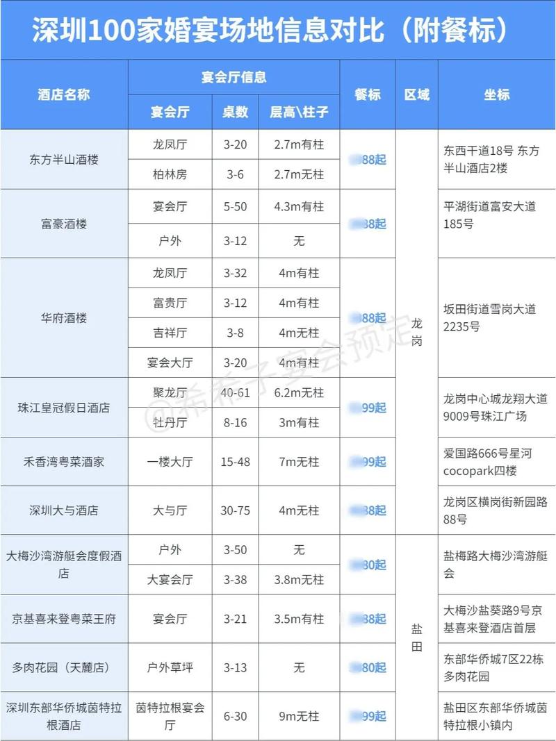 12月深圳酒店入住政策、酒席价格及出行核酸要求汇总