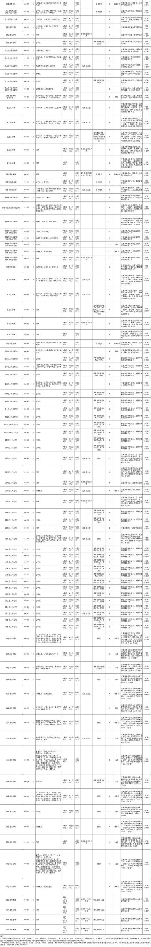 安徽人事编制网进不去原因及事业编现状、成绩面试名单查询渠道