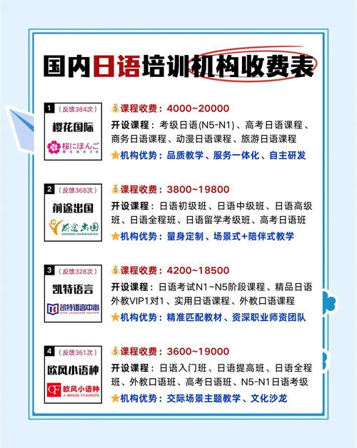 _江苏日语培训学校_南京浦口日语培训