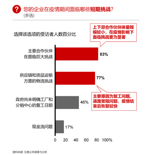 复工后对疫情有无助推？上海复工复产对全国经济影响几何？