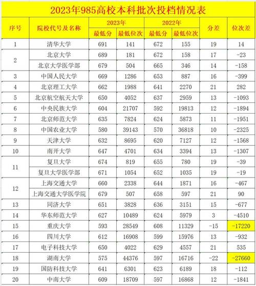 09年甘肃、山东高考一本、二本、三本及各批次分数线汇总