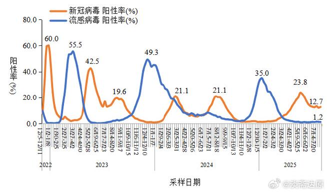 2月22日-7月13日新型冠状病毒肺炎疫情最新情况汇总